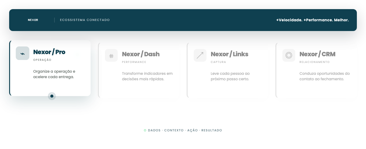 Ecossistema Nexor conectando Pro, Dash, Links e CRM